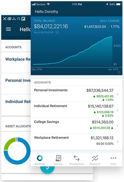 t rowe price individual login.